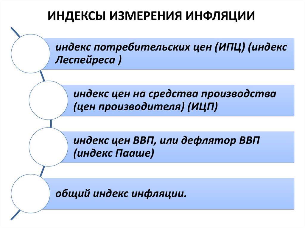 Инфляция план по обществознанию