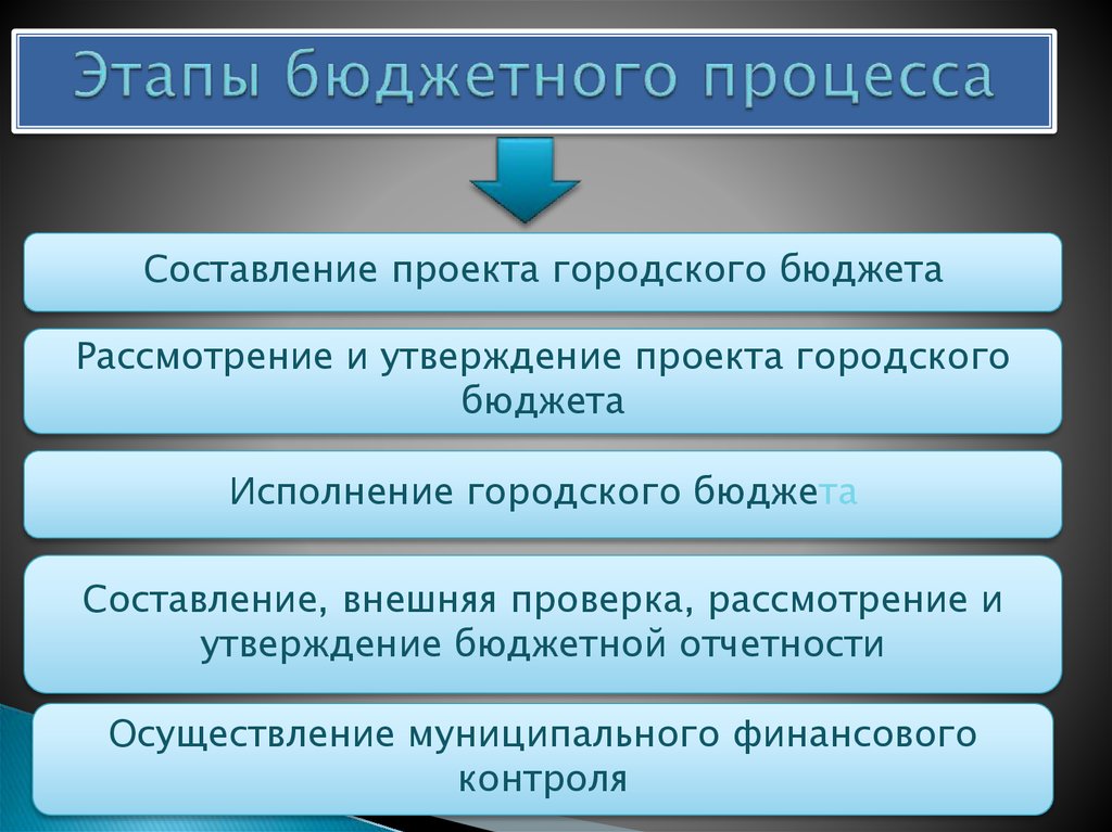 Этапы принятия бюджета. Схема стадий бюджетного процесса. Хронологию отдельных этапов бюджетного процесса.. Перечислите основные этапы бюджетного процесса.. Этапы бюджетного процесса в РФ.