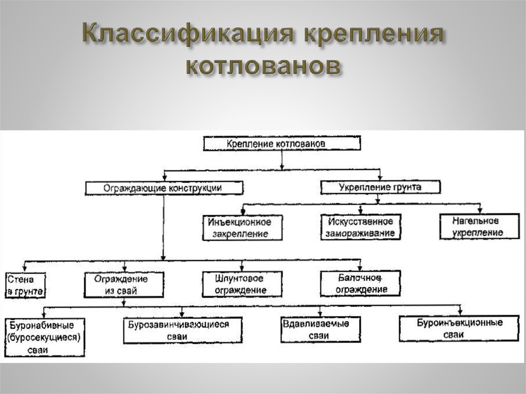 Типы классификаций