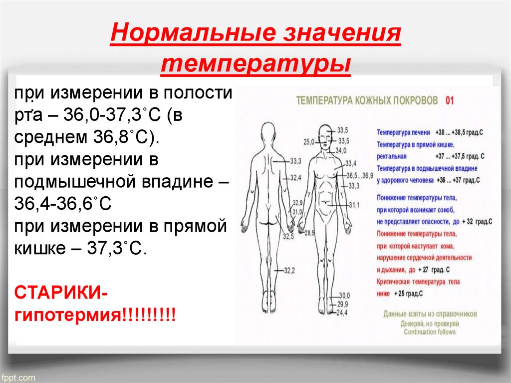 Можно ли измерить. Нормальное значение температуры. Измерение температуры тела норма. Температура человека показатели. Температура в локтевом сгибе норма.