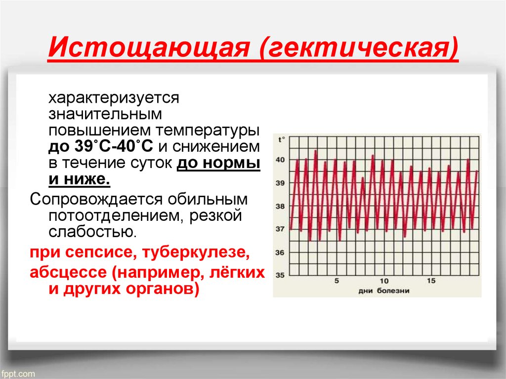 Заболеваний повышении температуры вызванном. Гектическая лихорадка. Гектическая (истощающая) лихорадка. Гектическая температура. При гиктетической лихорадки.