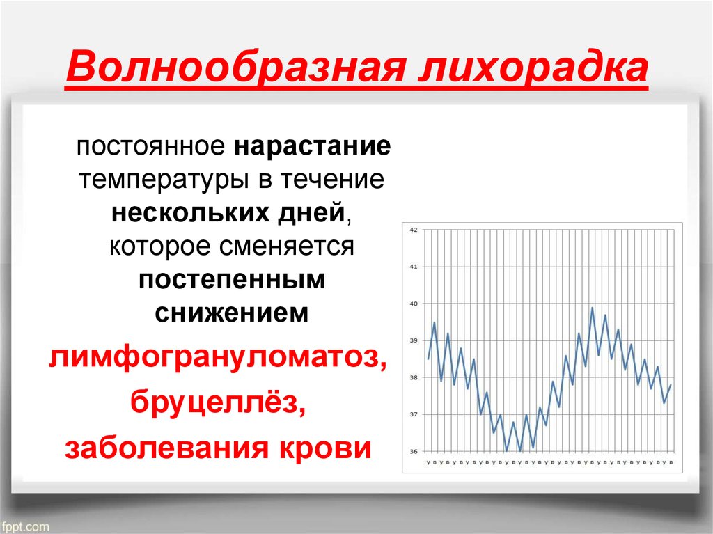 В течение нескольких дней. Волнообразная лихорадка температурный лист. Температурная кривая волнообразная лихорадка. Волнообразная лихорадка лихорадка лихорадка график. Волнообразная (ундулирующая) лихорадка.