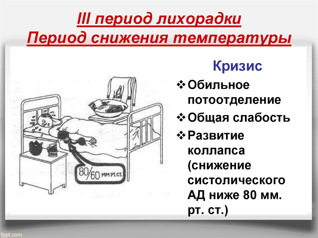 В период снижения. Третий период лихорадки. 3 Период лихорадки помощь. Периоды лихорадки схема. Уход при лихорадке.