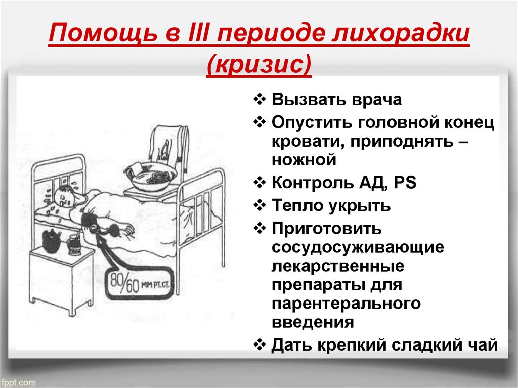 Оказание помощи пациенту в период подъема температуры