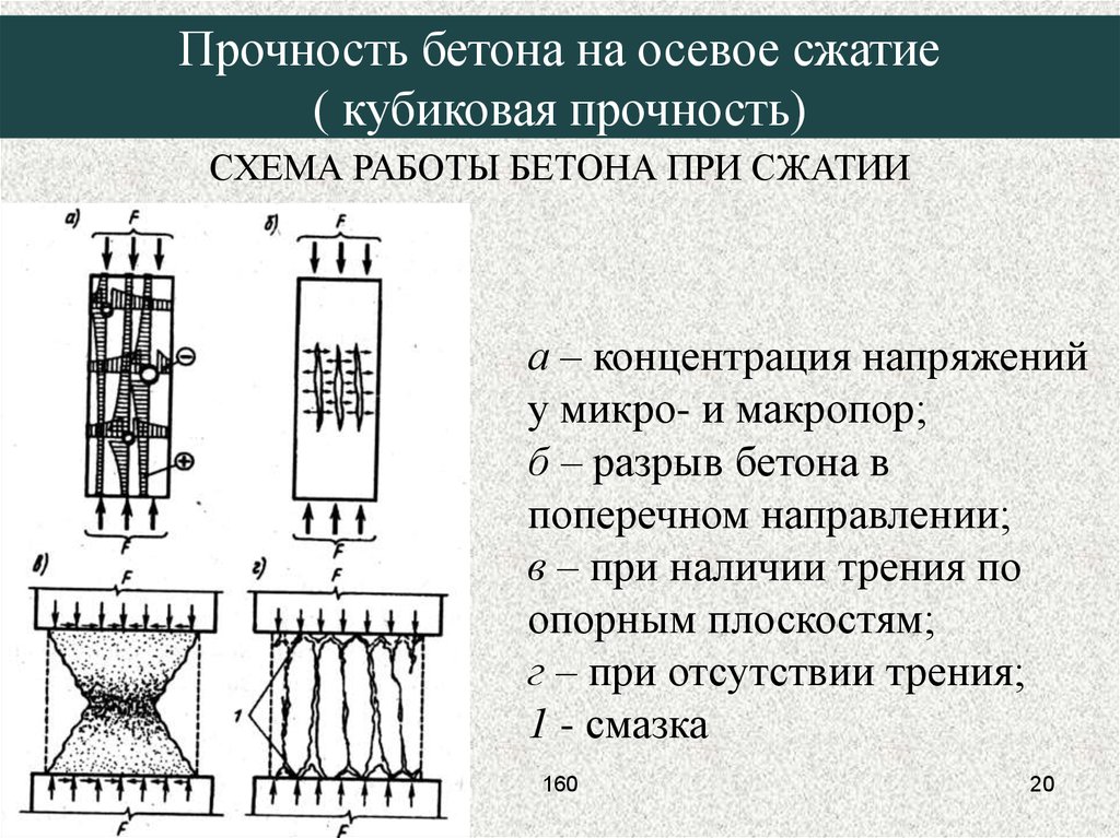 Бетон схема а или схема г что это