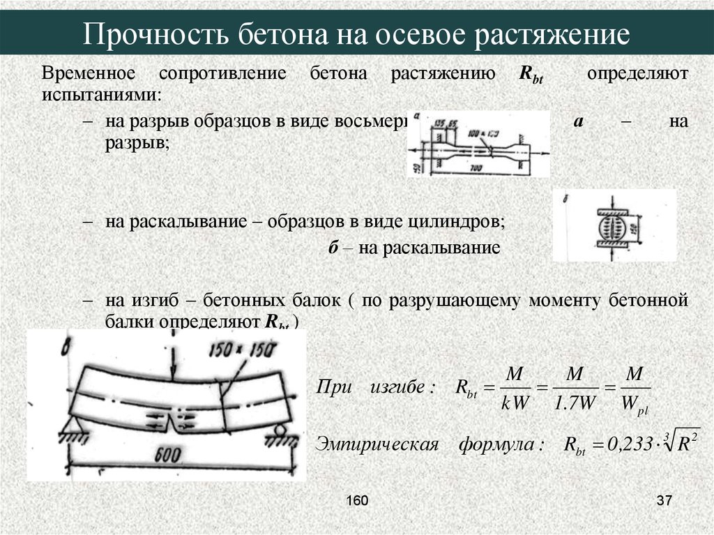 Определение прочности конструкции. Прочность бетона при осевом растяжении. Прочность бетона на растяжение при изгибе. Прочность бетона на осевое сжатие. Предел прочности бетона на растяжение.