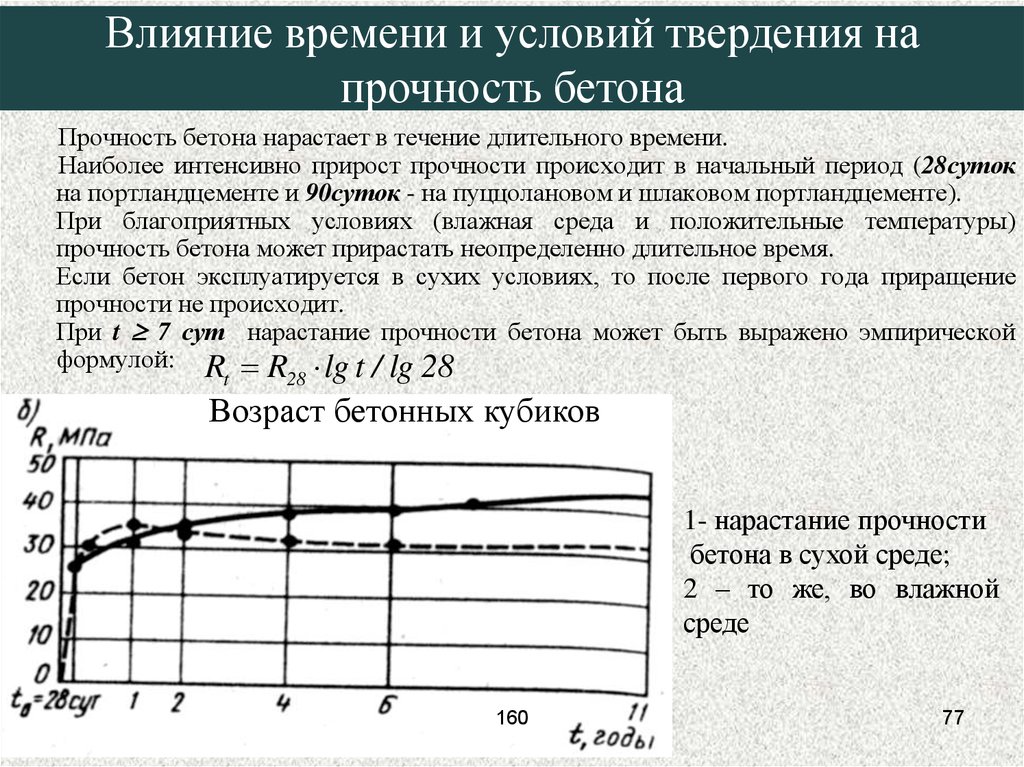 Диаграмма твердения бетона