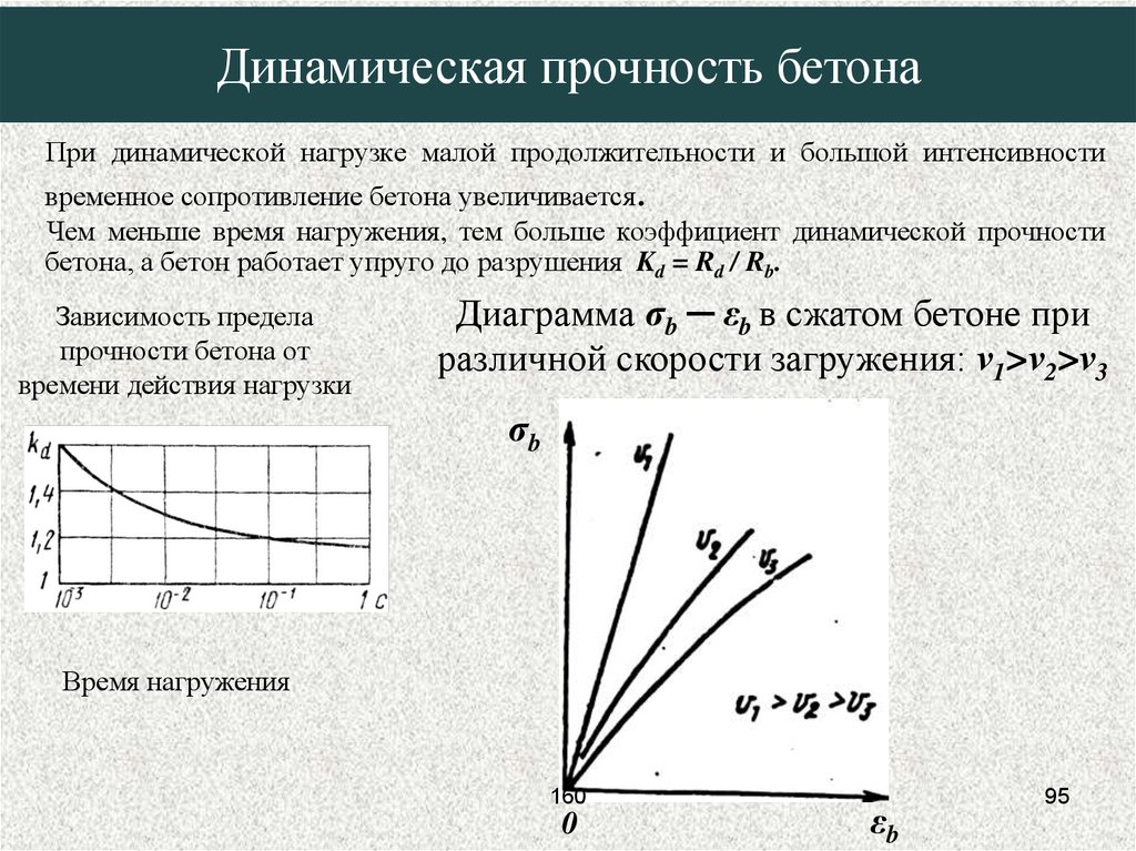 Бетон нагрузка прочность. Прочность бетона при длительном действии нагрузки. Прочность бетона при длительных нагрузках. Динамическая прочность бетона. Прочность при динамических нагрузках.