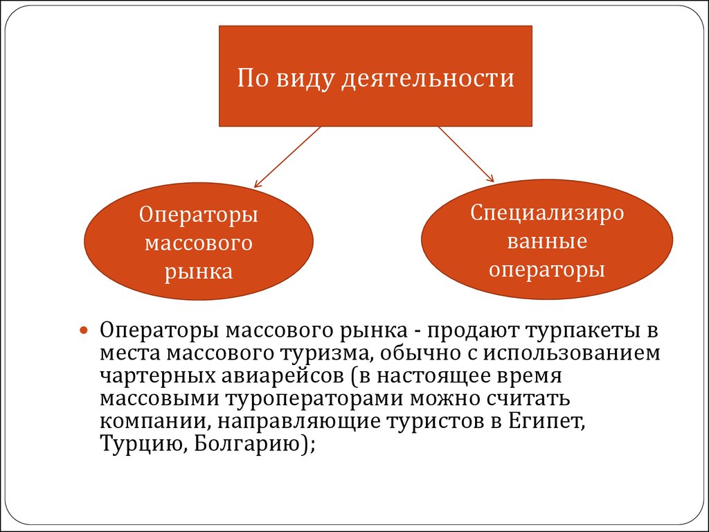 Виды деятельности в туризме