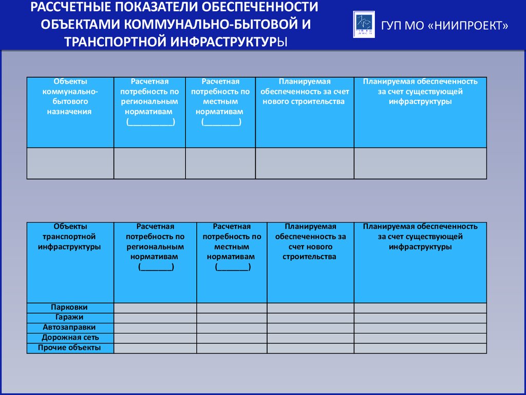 Состояние объектов социальной инфраструктуры