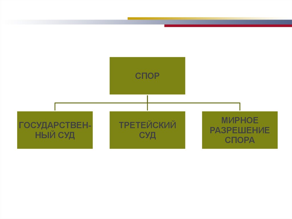 Участие третьей стороны в мирном разрешении спора. Особенности разрешения внешнеторговых споров. Оговорка по качеству, используемая во внешнеторговых контрактах. Передача спора на разрешение третейского суда АПК.