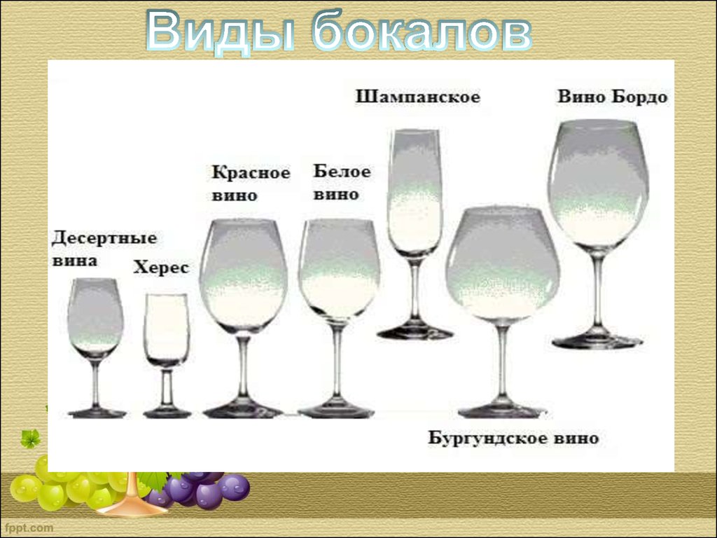 Название бокалов. Типы бокалов для вина. Бокал для десертных вин. Бокалы фужеры разновидности и Назначение. Виды бокалов для шампанского и их названия.