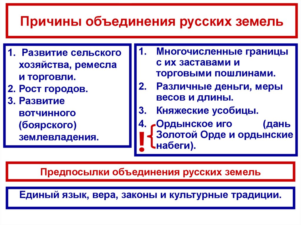 Проект завершение объединения русских земель