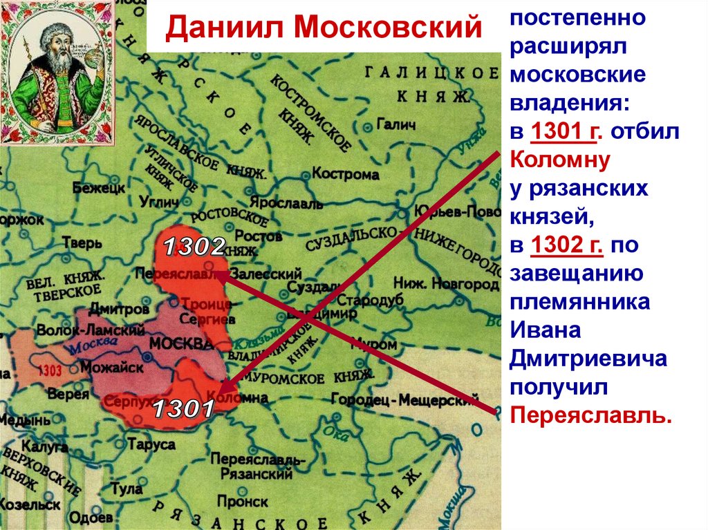 Возвышение московского княжества презентация