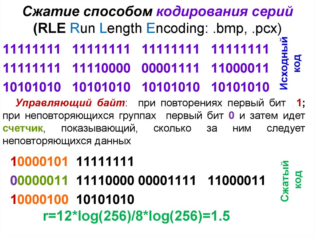 Сжать способ. Метод сжатия RLE. Алгоритм сжатия RLE пример. Сжатие способом кодирования серий. RLE кодирование алгоритм.