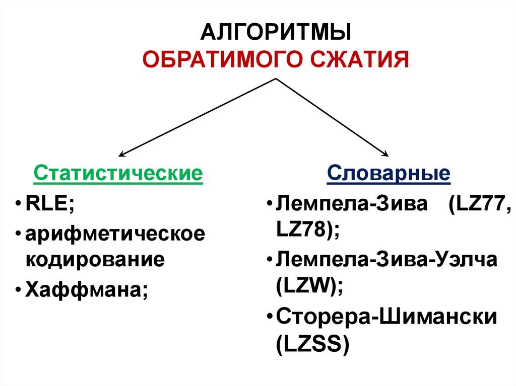 Способы сжатия изображения