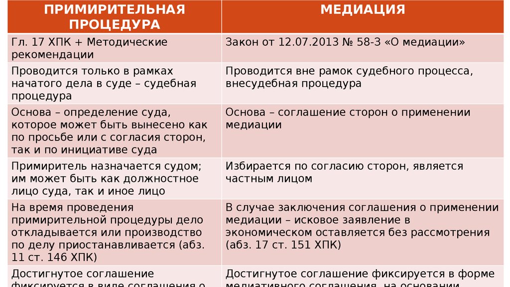 Соглашение о проведении медиации образец