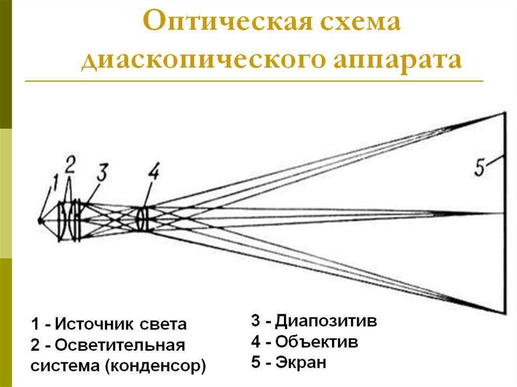 Схема катрона оптика