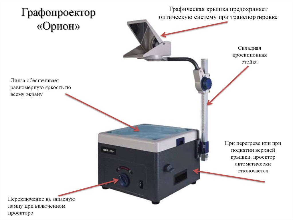 Аппарат для проекции изображений