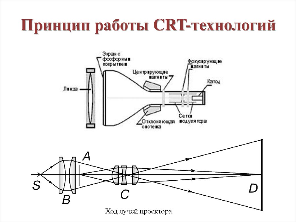 Проекционный аппарат какое изображение