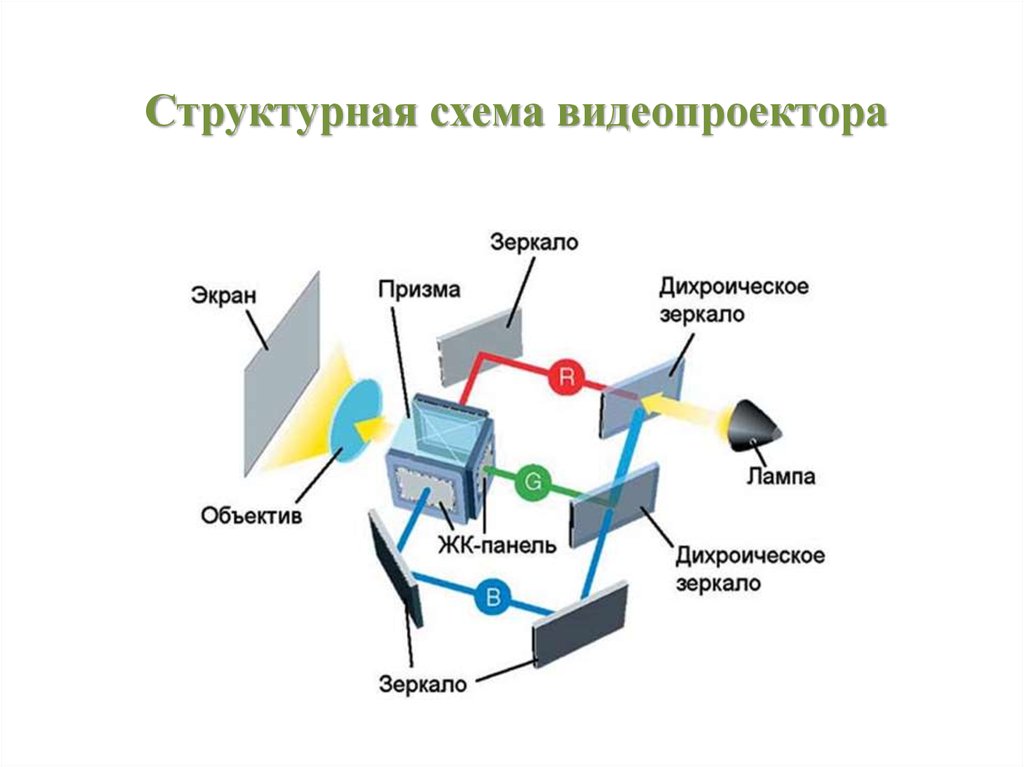 Проекционный аппарат схема