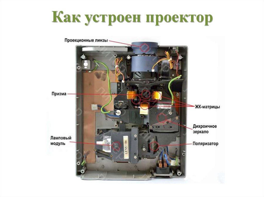 Как устроен внутри. Устройство LCD проектора. Строение LCD проектора. Из чего состоит проектор. Внутренности проектора.