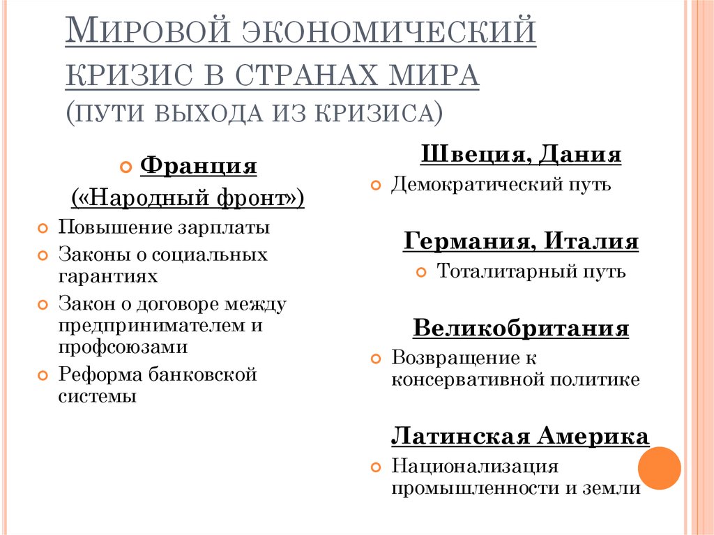 Используя исторические знания заполните схему о путях выхода из мирового экономического кризиса сша