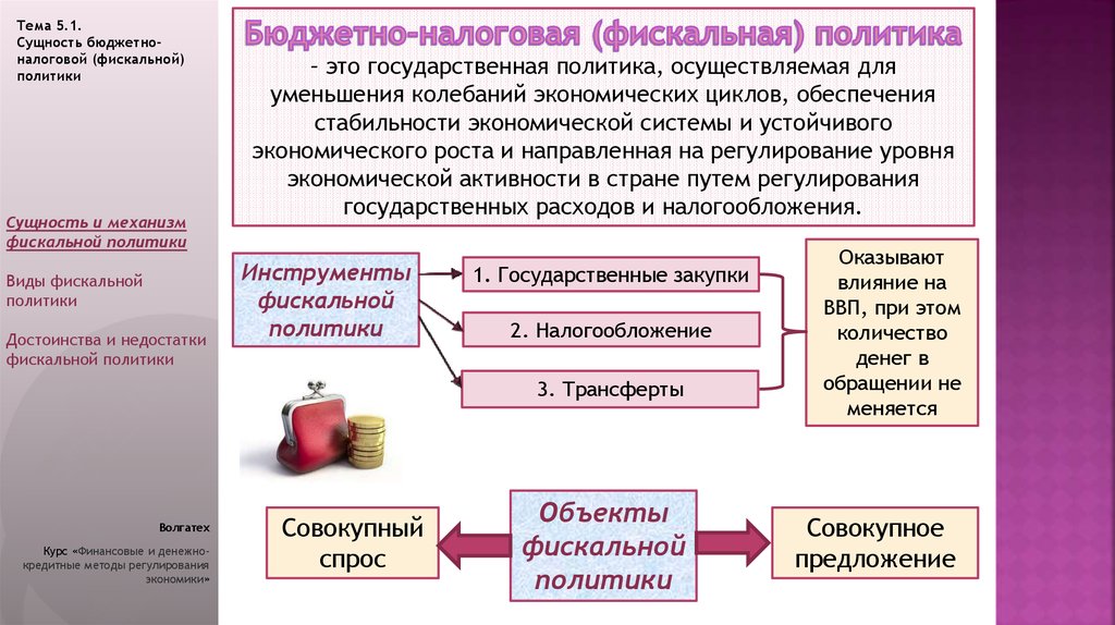 Сущность фискальной политики план