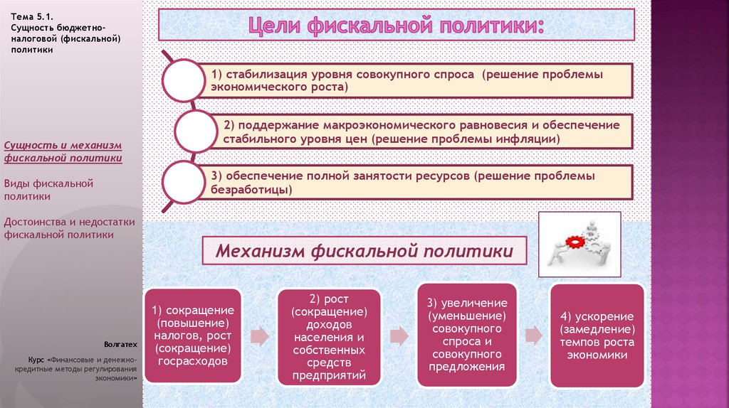 Сущность бюджетной политики. Фискальные инструменты регулирования экономической жизни. Фискальные методы регулирования экономики. Сущность бюджета.