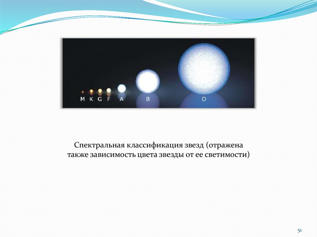 От чего зависит цвет звезды. Звёзды цвета физика. Цвет звезды зависит от её. Спектральная классификация звезд красивые картинки. Реферат на тему классификация звезд.