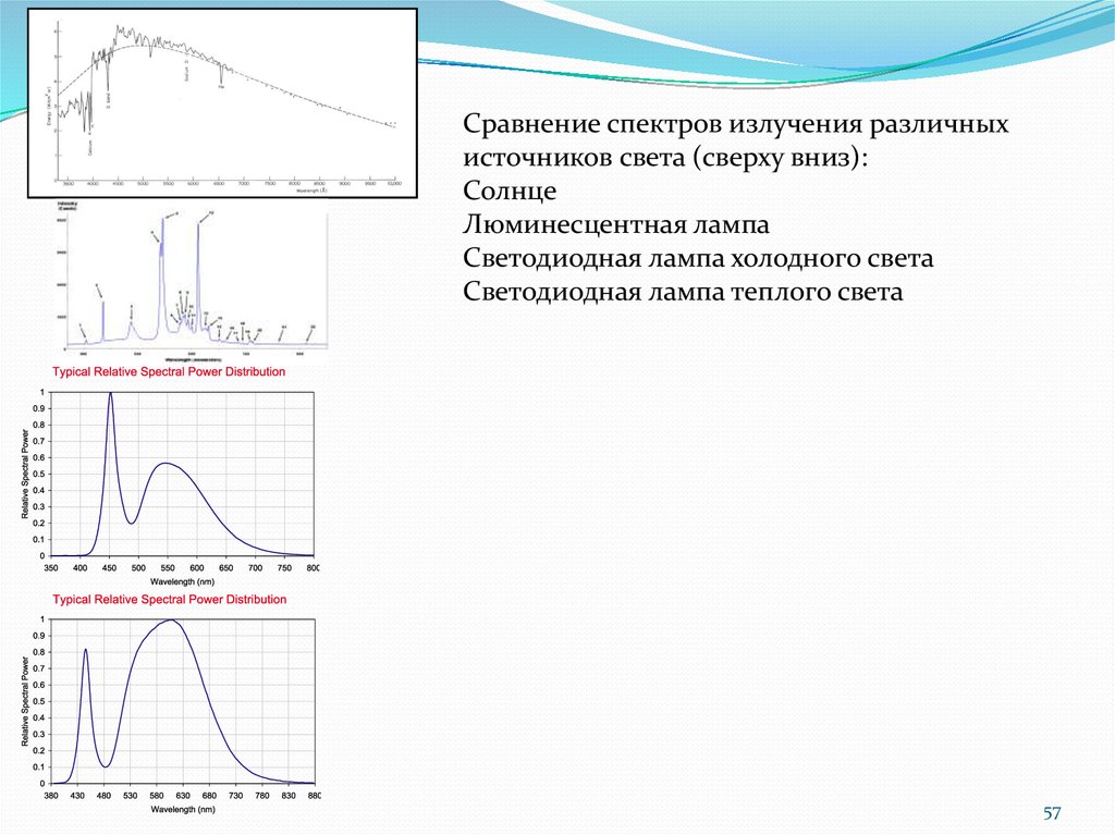 Спектр сравнения. Спектр излучения различных источников света. Сравнение спектров. Задания на спектры излучения. Сравнение спектров от разных источников света.