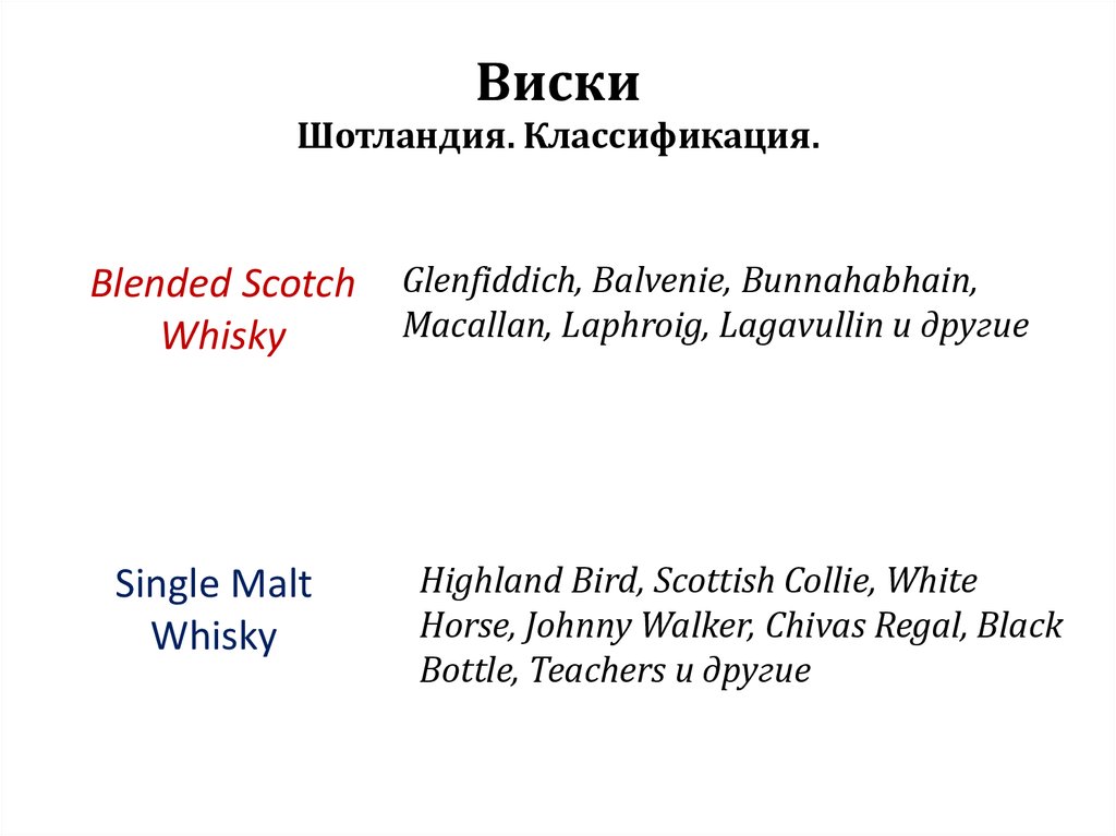 Виски Шотландия. Классификация.