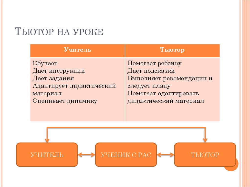 Как называется тьютор помогающий осваивать технологию написания проектов