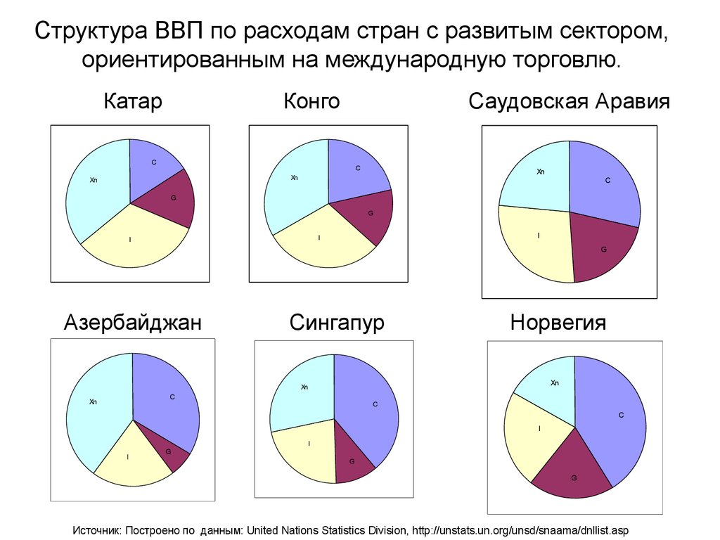 Ввп конго диаграмма