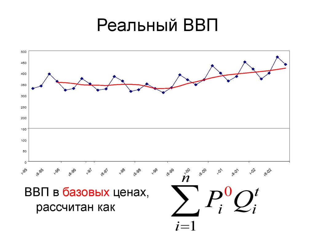 Ввп покупки