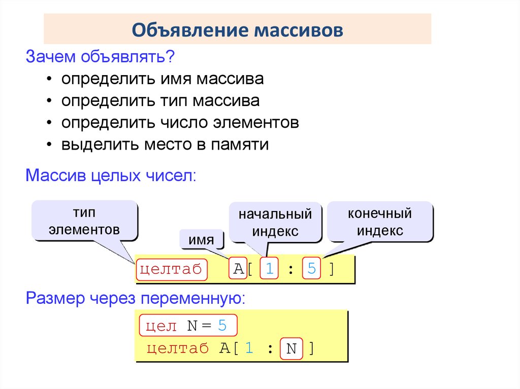 Типы массивов. Массив (Тип данных). Объявление типа массива. Имя массива.