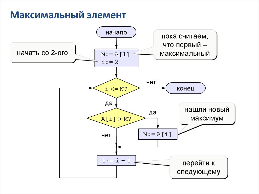 Номер максимального элемента. Максимальный элемент. Значение максимального элемента. Что такое первый максимальный элемент. Нахождение максимального элемента из списка.