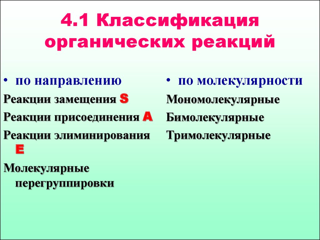 Презентация классификация реакций в органической химии