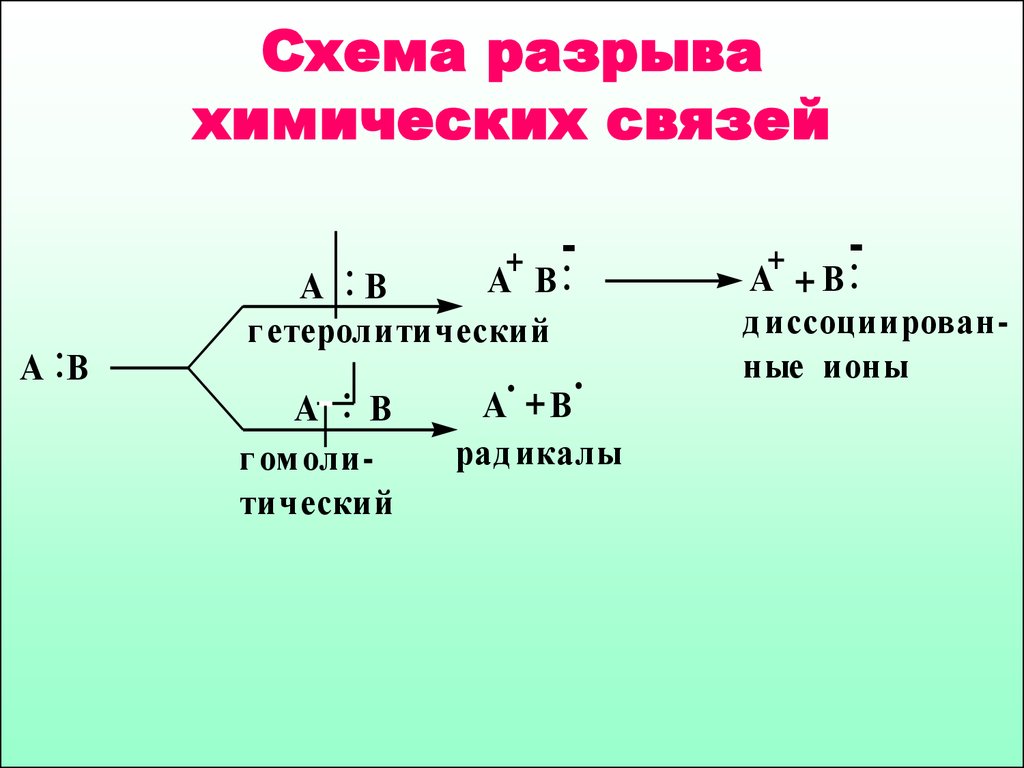 Схема косселя для оснований