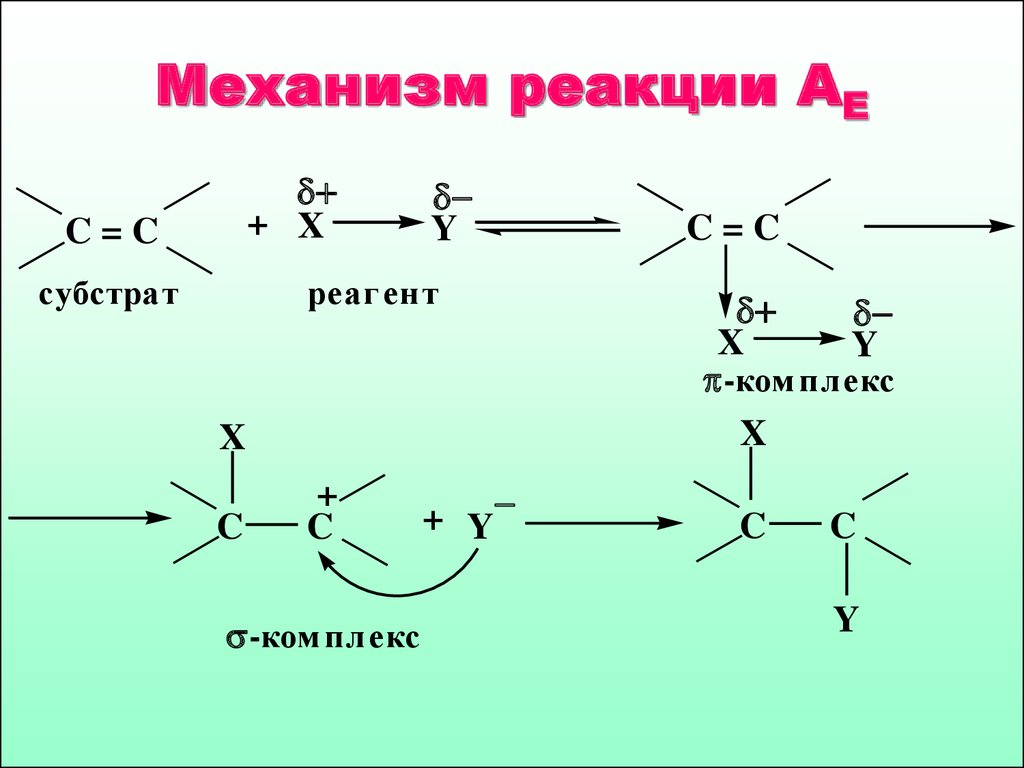 Новые реакции. Механизмы хим реакций. Ar механизм реакции. Механизм реакции ае. Приведите механизм реакции.