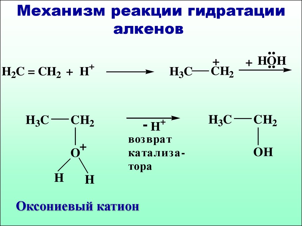 Гидрирование этилена уравнение. Гидрирование алкенов механизм реакции. Механизм реакции гидратации алкенов. Реакция присоединения алкенов гидратация. Гидрирование пропена механизм реакции.
