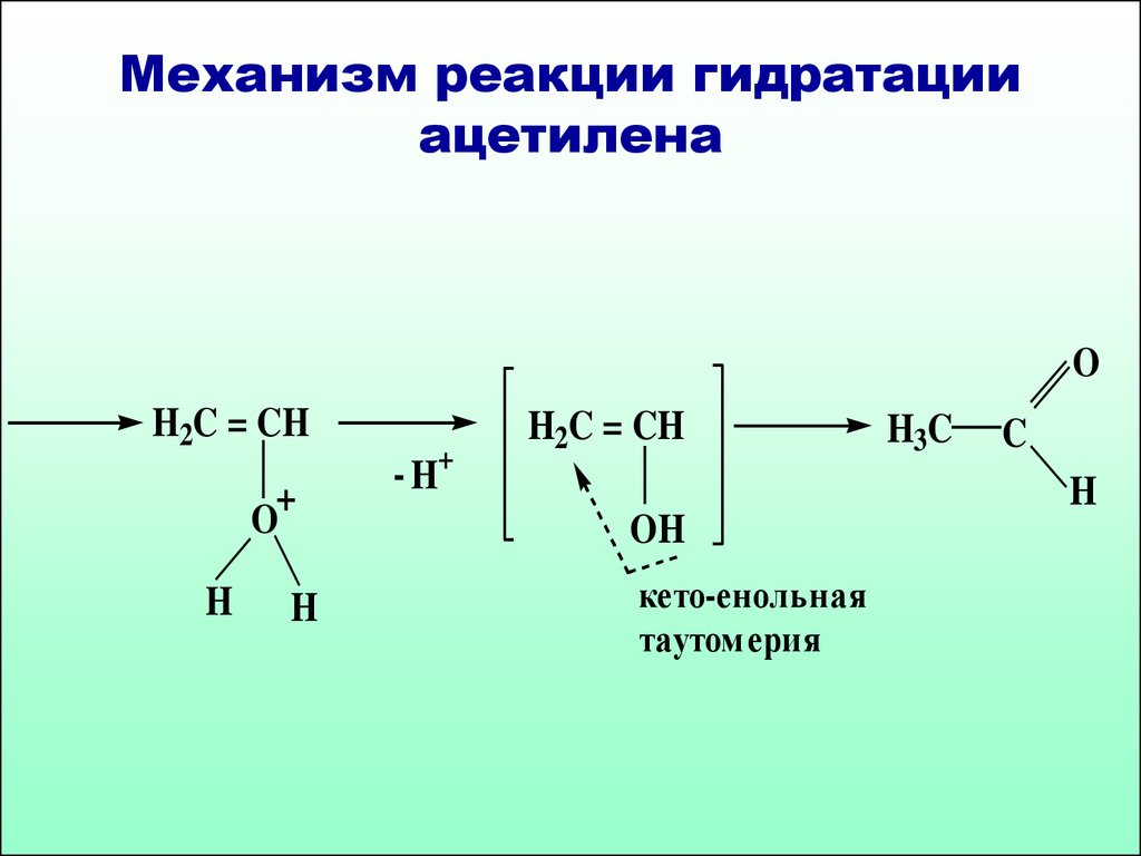 Продукт гидрирования ацетилена. Механизм реакции гидратации. Реакция Кучерова механизм. Гидратация ацетилена реакция. Механизмы органических реакций.
