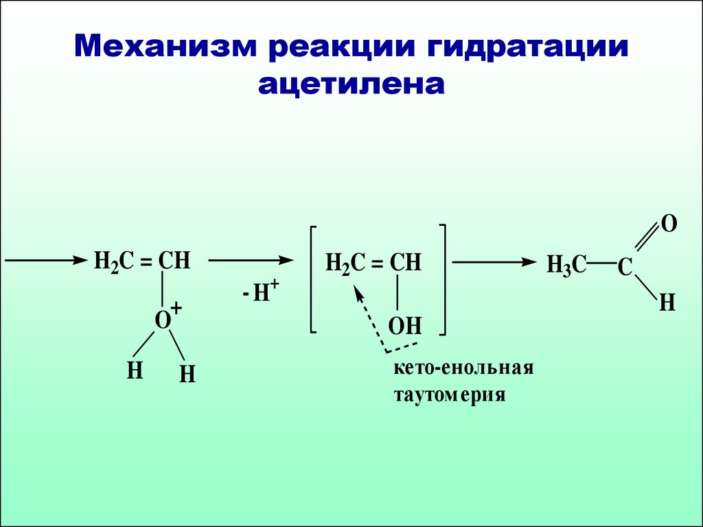 Уравнение реакции гидратации