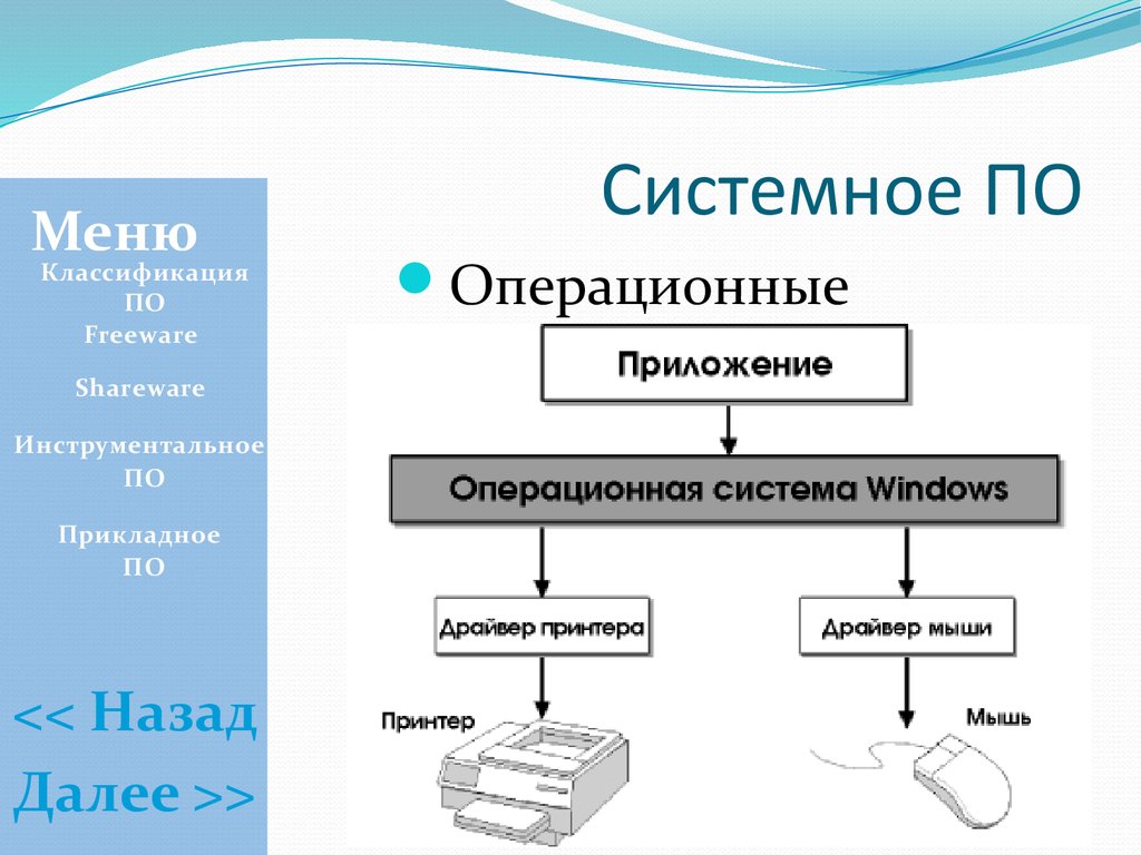 Операционные системы системное по. Операционные устройства компьютера. Операционная система для ПК это. История системного по.