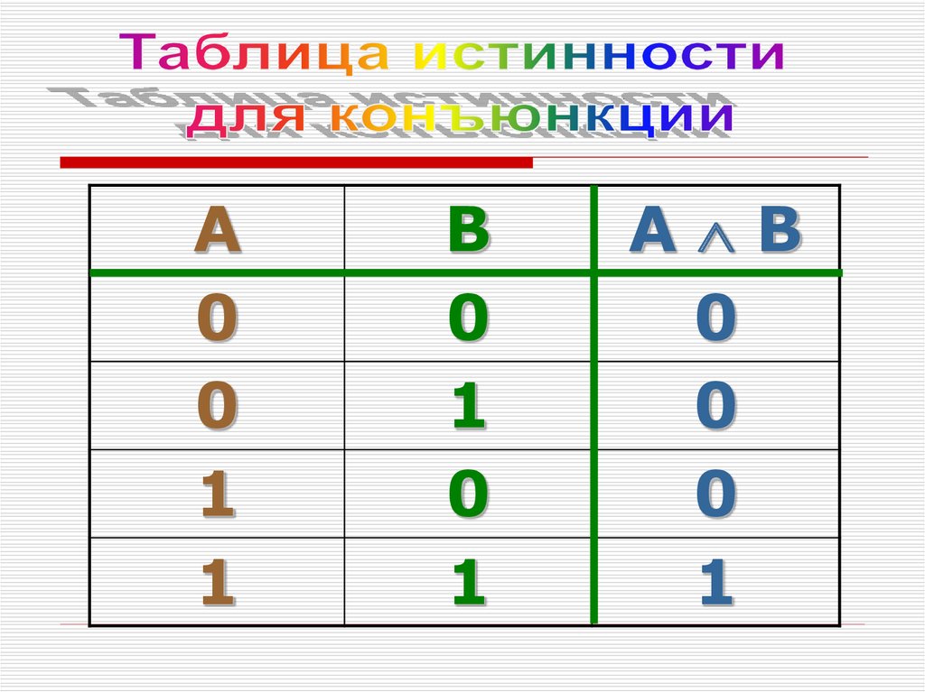 4 логика. Первая и четвертая логика. Алгебра таблица группы s4.