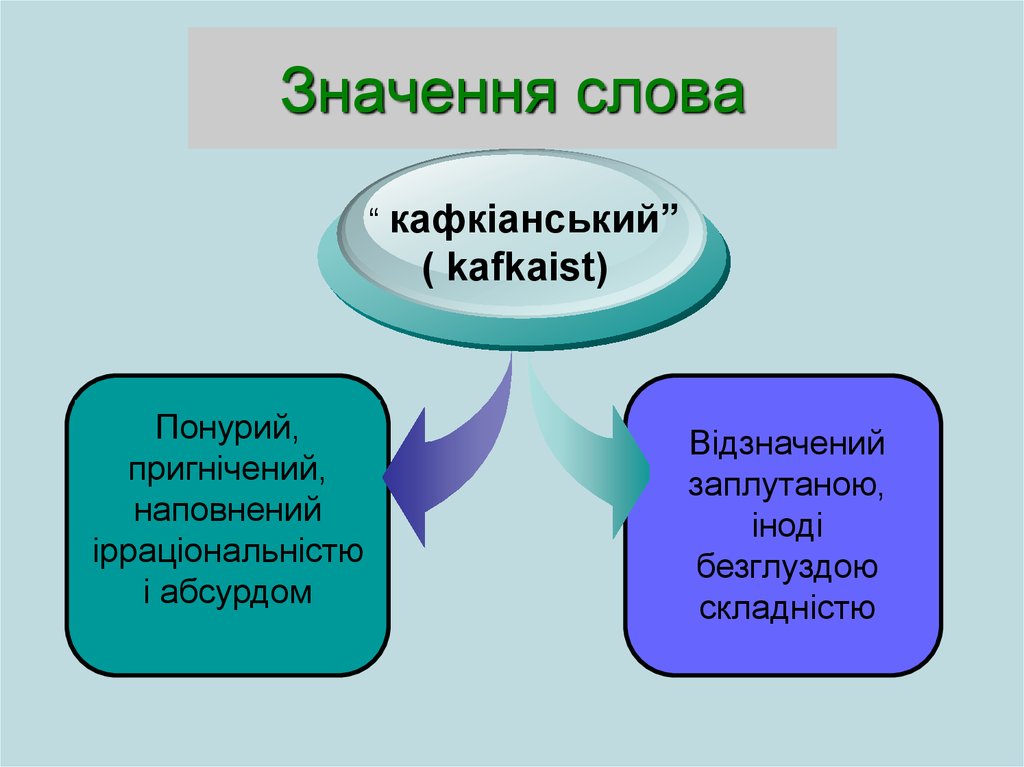 Значення. ! Значення слова. ♂ значення. Наративний значення слова. Зворів значення.