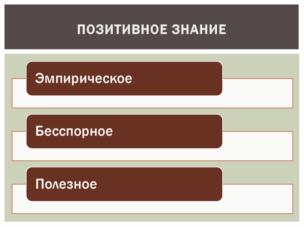 Позитивное знание. Позитивное знание по о конту. Позитивное знание в философии это. Полезные знания.