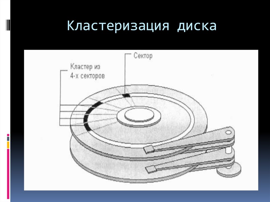 Структурная схема жесткого диска