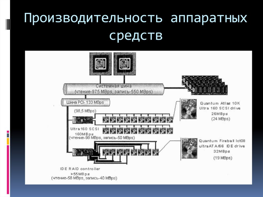 Аппаратные средства компьютера презентация