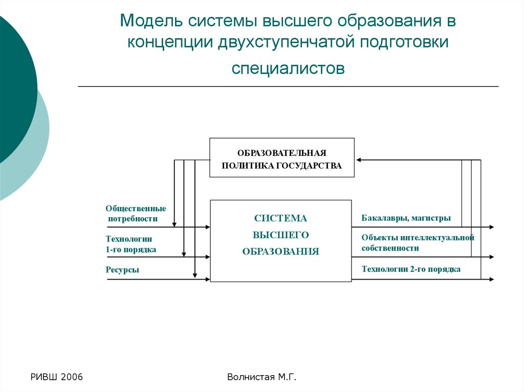 Выше системы